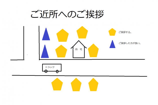 近隣への挨拶。。。